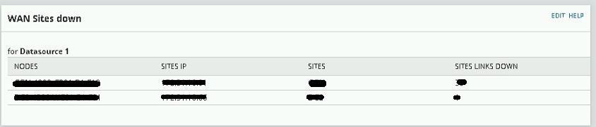WAN Sites down dashboard.jpg